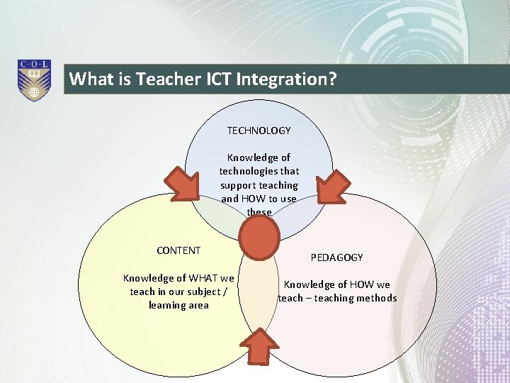 What is Teacher ICT Integration? TECHNOLOGY Knowledge of technologies that support teaching and HOW