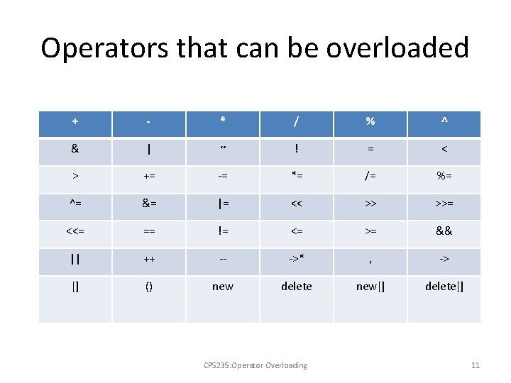 Operators that can be overloaded + - * / % ^ & | ~