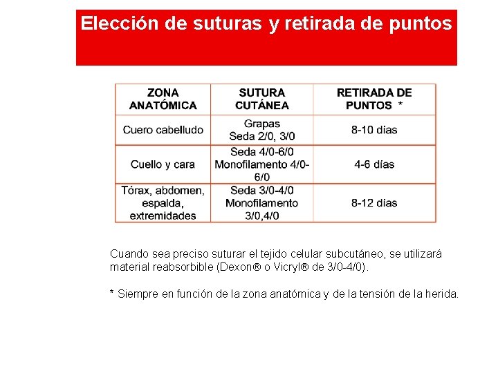 Elección de suturas y retirada de puntos Cuando sea preciso suturar el tejido celular Elección de suturas y retirada de puntos Cuando sea preciso suturar el tejido celular