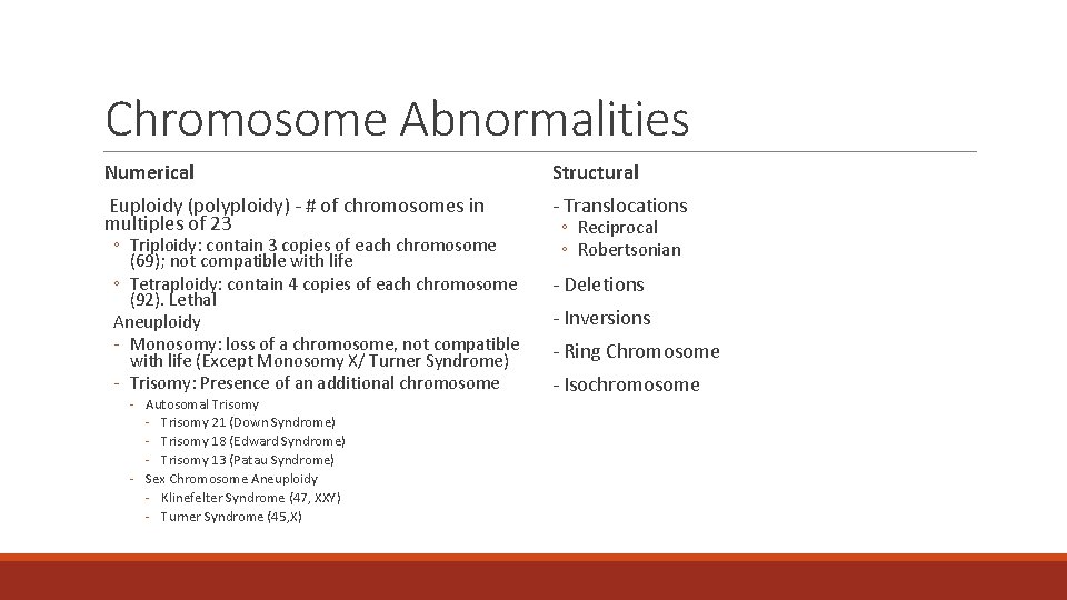 Chromosome Abnormalities Numerical Structural Euploidy (polyploidy) - # of chromosomes in multiples of 23 Chromosome Abnormalities Numerical Structural Euploidy (polyploidy) - # of chromosomes in multiples of 23