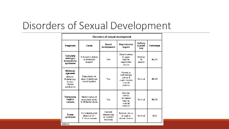 Disorders of Sexual Development Disorders of Sexual Development