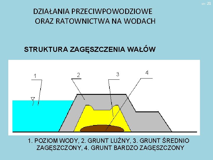 str. 21 DZIAŁANIA PRZECIWPOWODZIOWE ORAZ RATOWNICTWA NA WODACH STRUKTURA ZAGĘSZCZENIA WAŁÓW 1. POZIOM WODY,