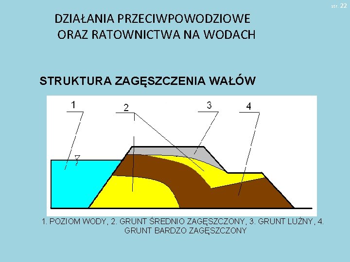 str. 22 DZIAŁANIA PRZECIWPOWODZIOWE ORAZ RATOWNICTWA NA WODACH STRUKTURA ZAGĘSZCZENIA WAŁÓW 1. POZIOM WODY,