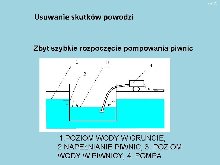 str. 71 Usuwanie skutków powodzi Zbyt szybkie rozpoczęcie pompowania piwnic 1. POZIOM WODY W