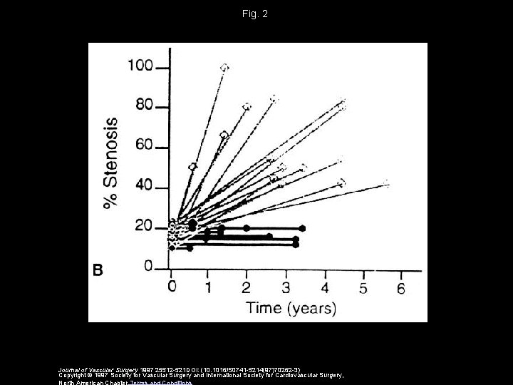 Fig. 2 Journal of Vascular Surgery 1997 25512 -521 DOI: (10. 1016/S 0741 -5214(97)70262