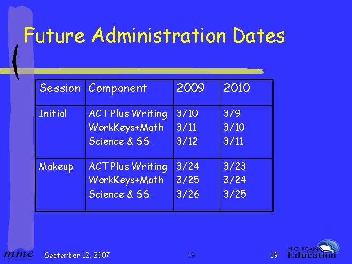 Future Administration Dates Session Component 2009 2010 Initial ACT Plus Writing 3/10 Work. Keys+Math