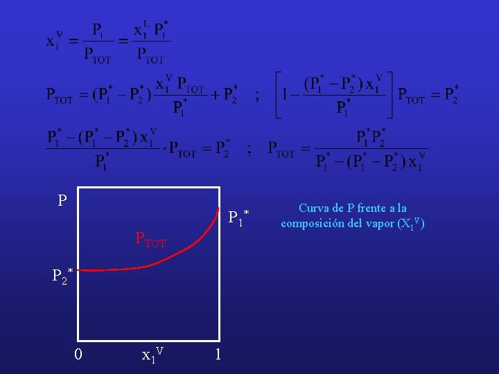 P P 1 PTOT P 2* 0 x 1 V 1 * Curva de