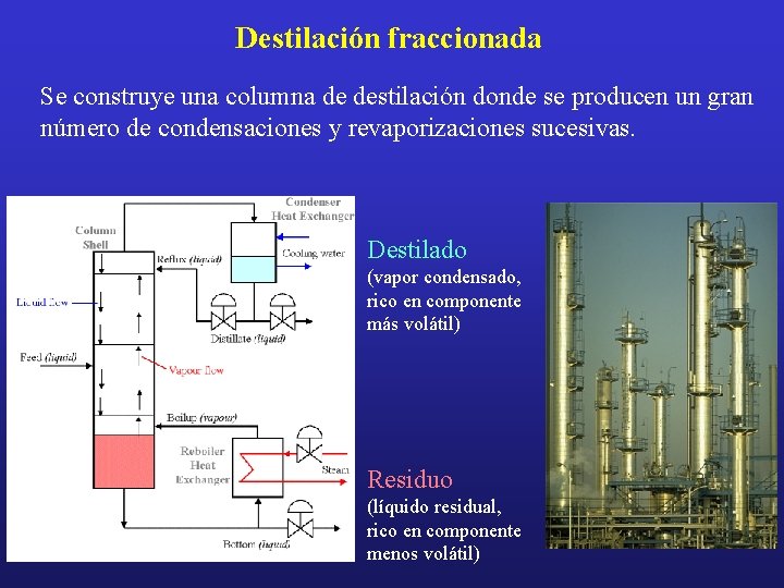 Destilación fraccionada Se construye una columna de destilación donde se producen un gran número