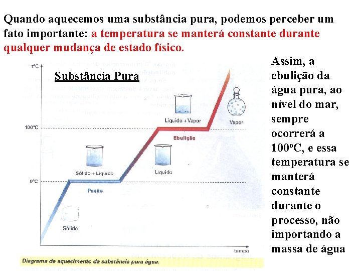 Quando aquecemos uma substância pura, podemos perceber um fato importante: a temperatura se manterá