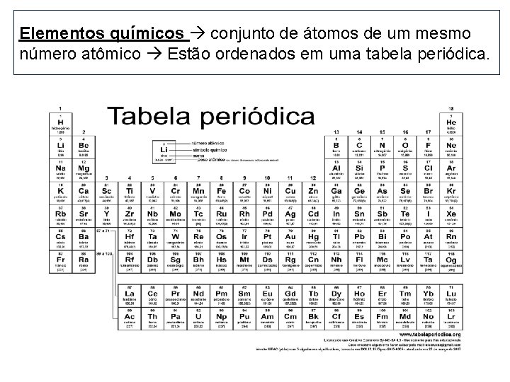 Elementos químicos conjunto de átomos de um mesmo número atômico Estão ordenados em uma