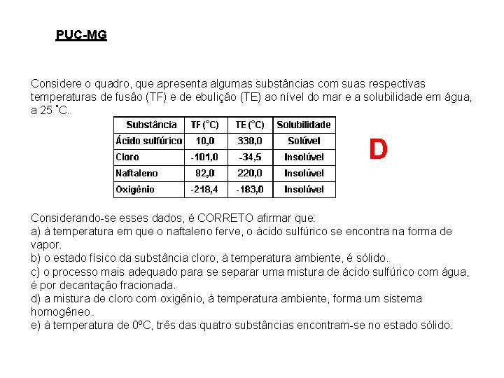 PUC-MG Considere o quadro, que apresenta algumas substâncias com suas respectivas temperaturas de fusão