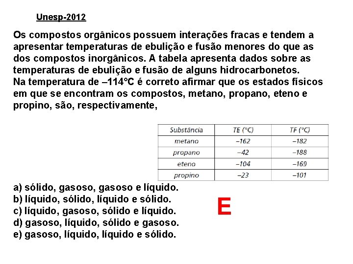 Unesp-2012 Os compostos orgânicos possuem interações fracas e tendem a apresentar temperaturas de ebulição