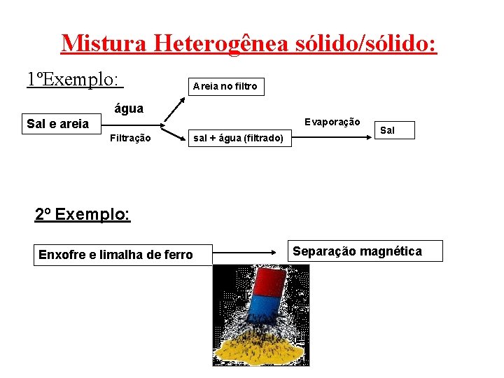 Mistura Heterogênea sólido/sólido: 1ºExemplo: Areia no filtro água Evaporação Sal e areia Filtração sal