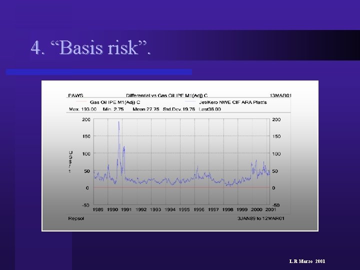 4. “Basis risk”. L. R Marzo 2001 