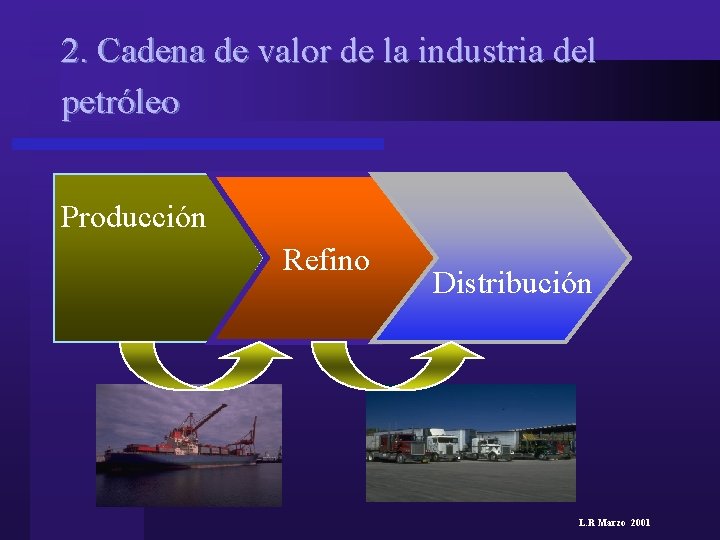 2. Cadena de valor de la industria del petróleo Producción Refino Distribución L. R