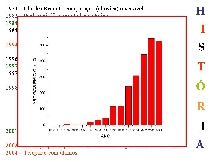 1973 – Charles Bennett: computação (clássica) reversível; 1982 – Paul Benioff: computador quântico; 1984