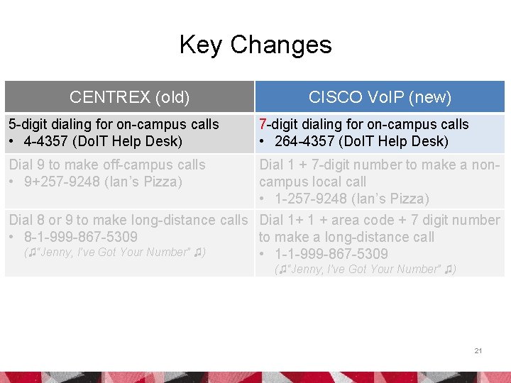 Key Changes CENTREX (old) 5 -digit dialing for on-campus calls • 4 -4357 (Do.