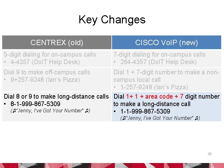 Key Changes CENTREX (old) 5 -digit dialing for on-campus calls • 4 -4357 (Do.