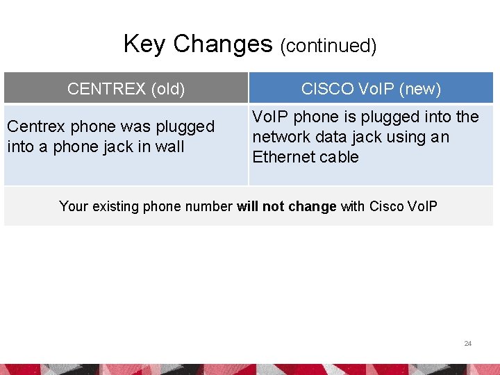 Key Changes (continued) CENTREX (old) Centrex phone was plugged into a phone jack in