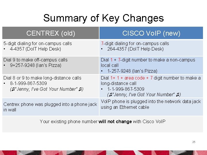 Summary of Key Changes CENTREX (old) CISCO Vo. IP (new) 5 -digit dialing for