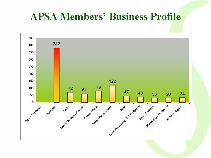 APSA Members’ Business Profile 