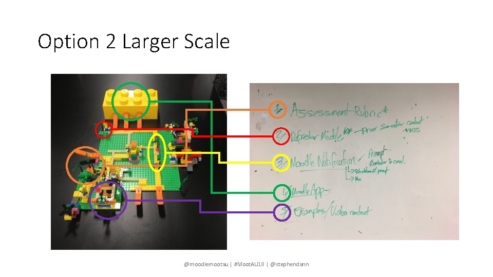 Option 2 Larger Scale @moodlemootau | #Moot. AU 18 | @stephendann 