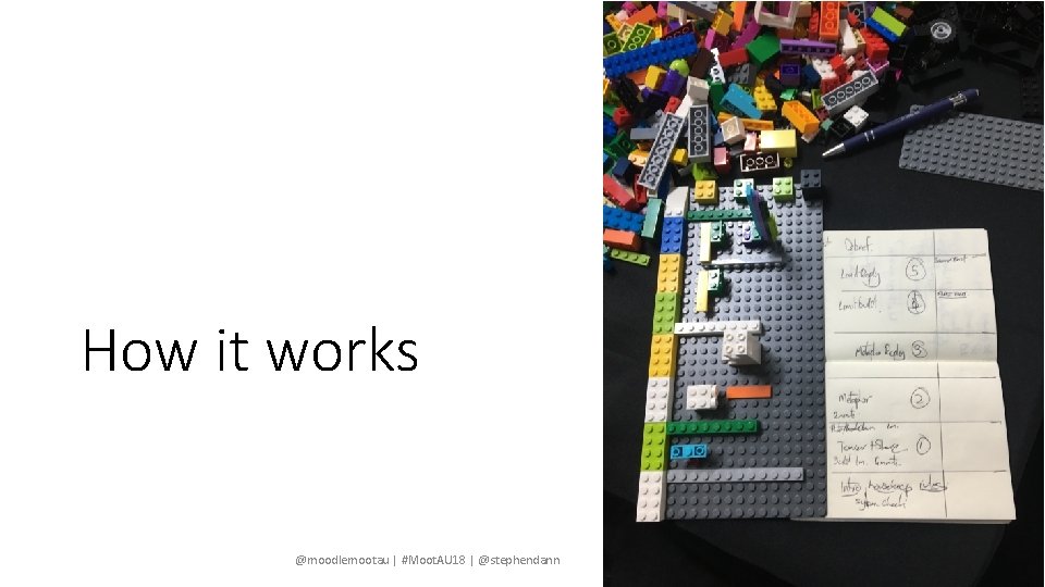 How it works @moodlemootau | #Moot. AU 18 | @stephendann 