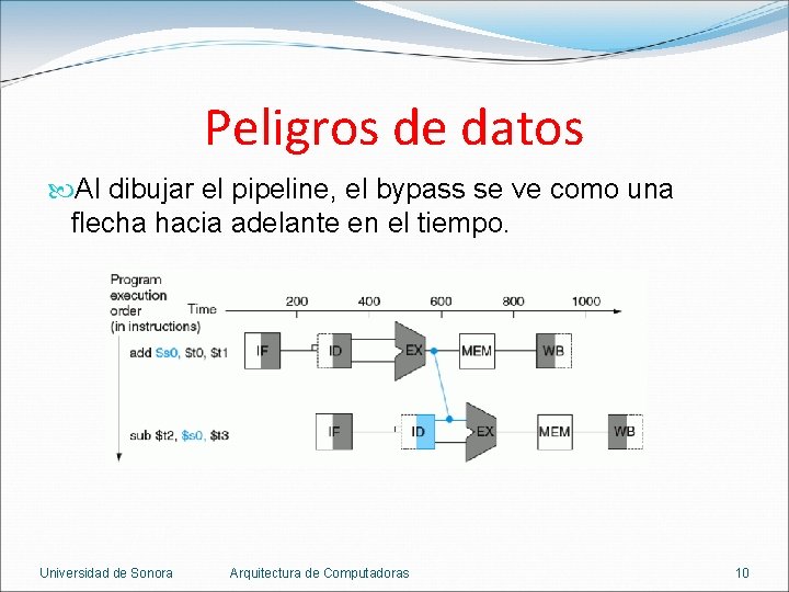 Peligros de datos Al dibujar el pipeline, el bypass se ve como una flecha