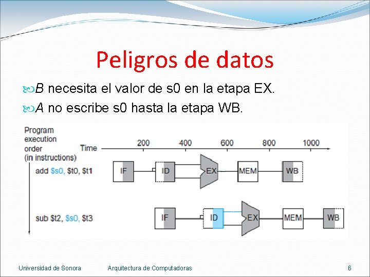 Peligros de datos B necesita el valor de s 0 en la etapa EX.