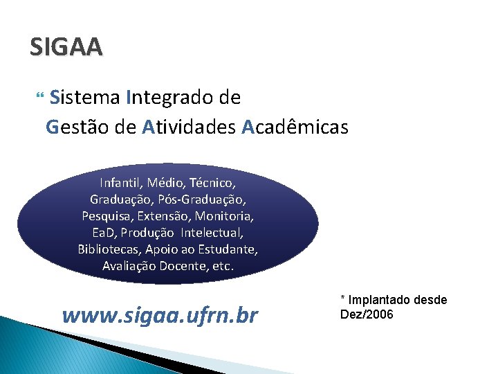 SIGAA Sistema Integrado de Gestão de Atividades Acadêmicas Infantil, Médio, Técnico, Graduação, Pós-Graduação, Pesquisa,