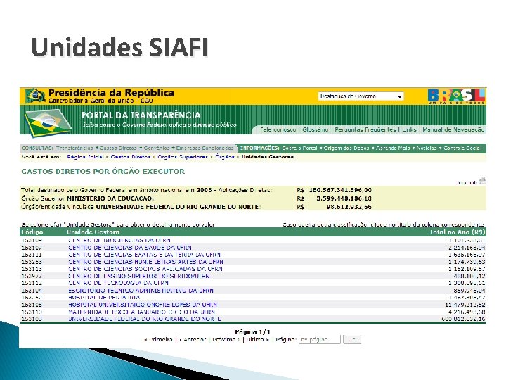 Unidades SIAFI 