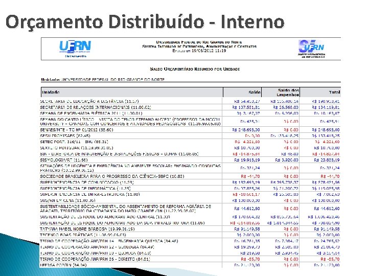 Orçamento Distribuído - Interno 