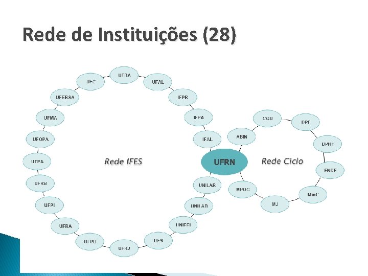 Rede de Instituições (28) 