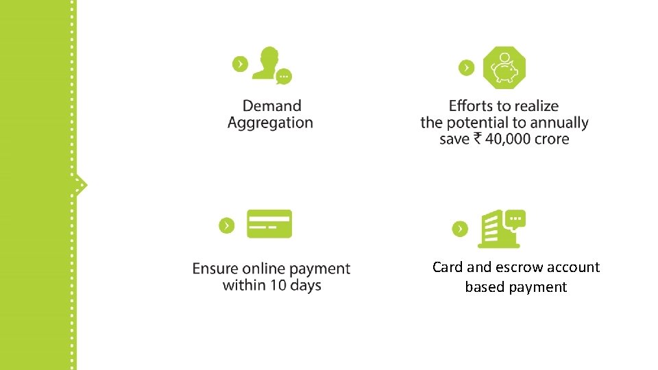 Card and escrow account based payment 