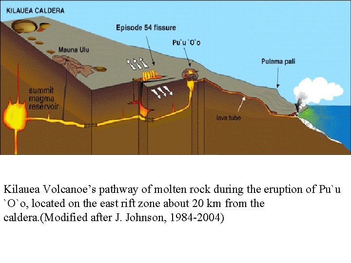 Kilauea Volcanoe’s pathway of molten rock during the eruption of Pu`u `O`o, located on