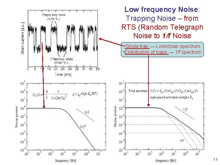 Low frequency Noise: Trapping Noise – from RTS (Random Telegraph Noise to 1/f Noise