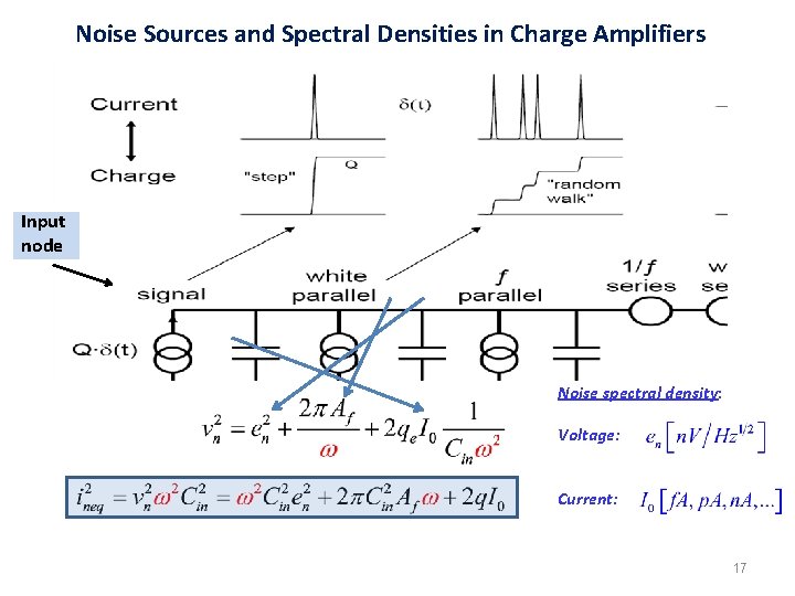 Noise Sources and Spectral Densities in Charge Amplifiers Input node Noise spectral density: Voltage: