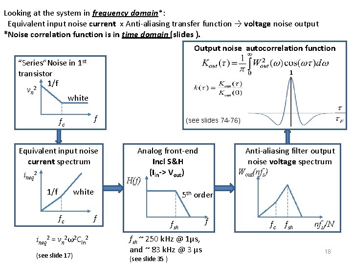 Looking at the system in frequency domain*: Equivalent input noise current x Anti-aliasing transfer