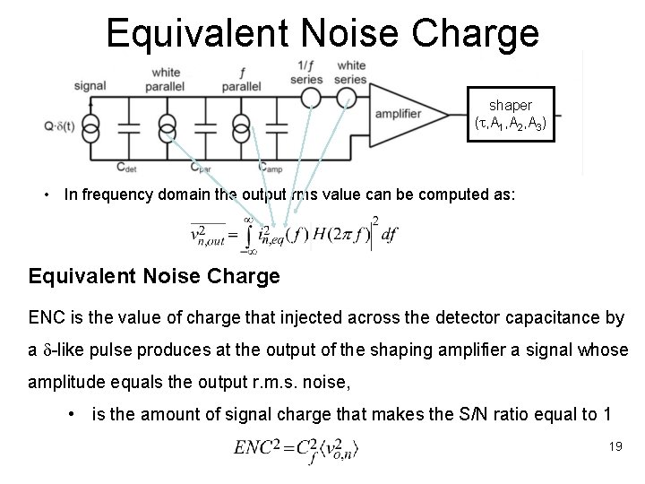 Equivalent Noise Charge shaper (t, A 1, A 2, A 3) • In frequency