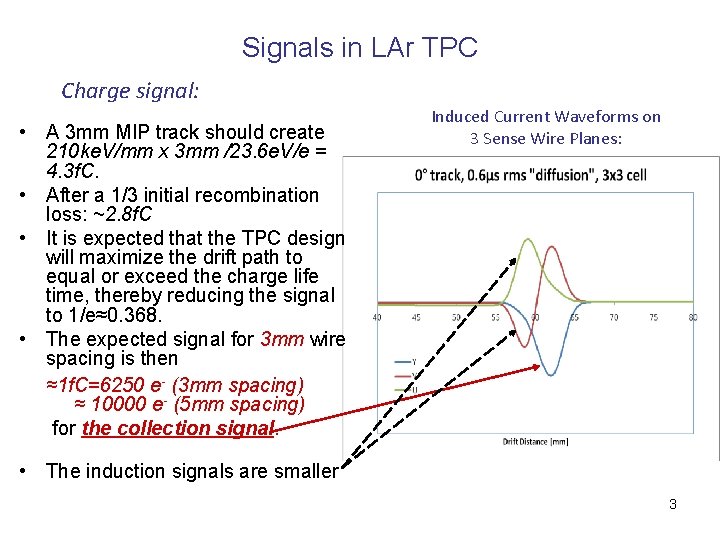 Signals in LAr TPC Charge signal: • A 3 mm MIP track should create