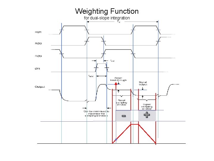 Weighting Function for dual-slope integration - + 