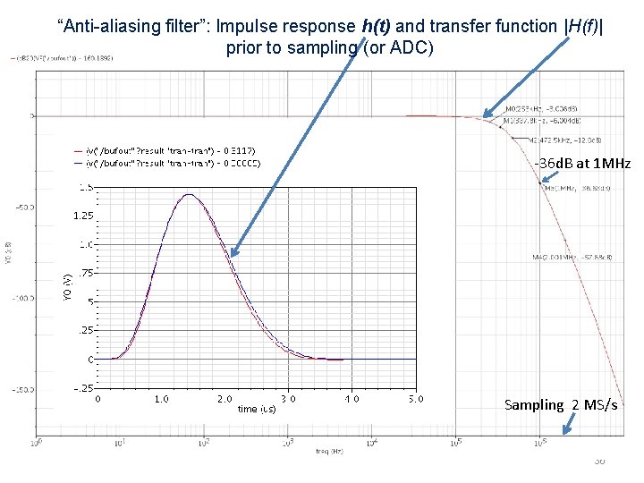 “Anti-aliasing filter”: Impulse response h(t) and transfer function |H(f)| prior to sampling (or ADC)