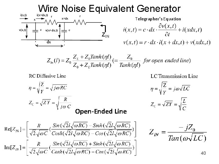 Wire Noise Equivalent Generator Telegrapher’s Equation ZIN Open-Ended Line 40 