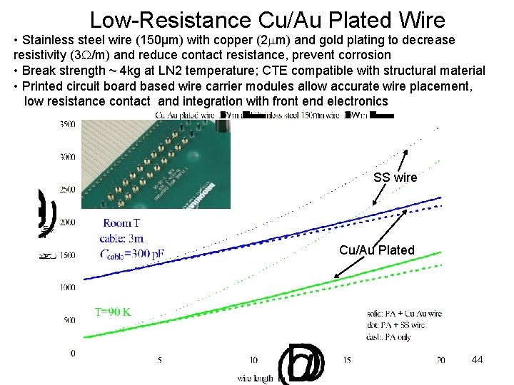 Low-Resistance Cu/Au Plated Wire • Stainless steel wire (150µm) with copper (2 mm) and