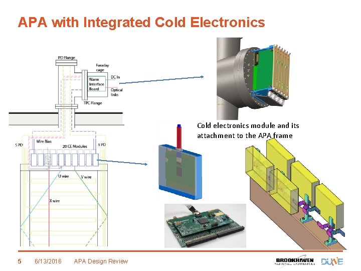 APA with Integrated Cold Electronics Cold electronics module and its attachment to the APA