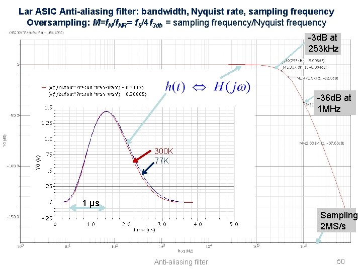 Lar ASIC Anti-aliasing filter: bandwidth, Nyquist rate, sampling frequency Oversampling: M=f. N/f. NR= f.