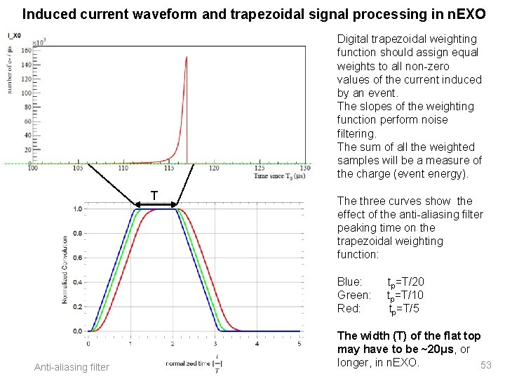 Induced current waveform and trapezoidal signal processing in n. EXO Digital trapezoidal weighting function