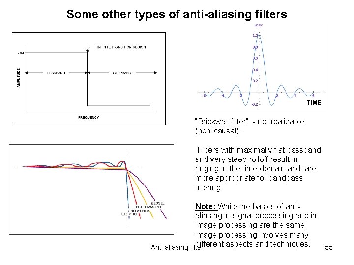 Some other types of anti-aliasing filters TIME “Brickwall filter” - not realizable (non-causal). Filters