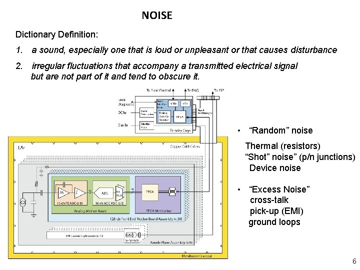 NOISE Dictionary Definition: . 1. a sound, especially one that is loud or unpleasant