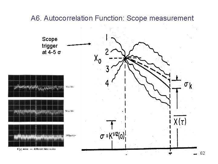  A 6. Autocorrelation Function: Scope measurement Scope trigger at 4 -5 σ 62